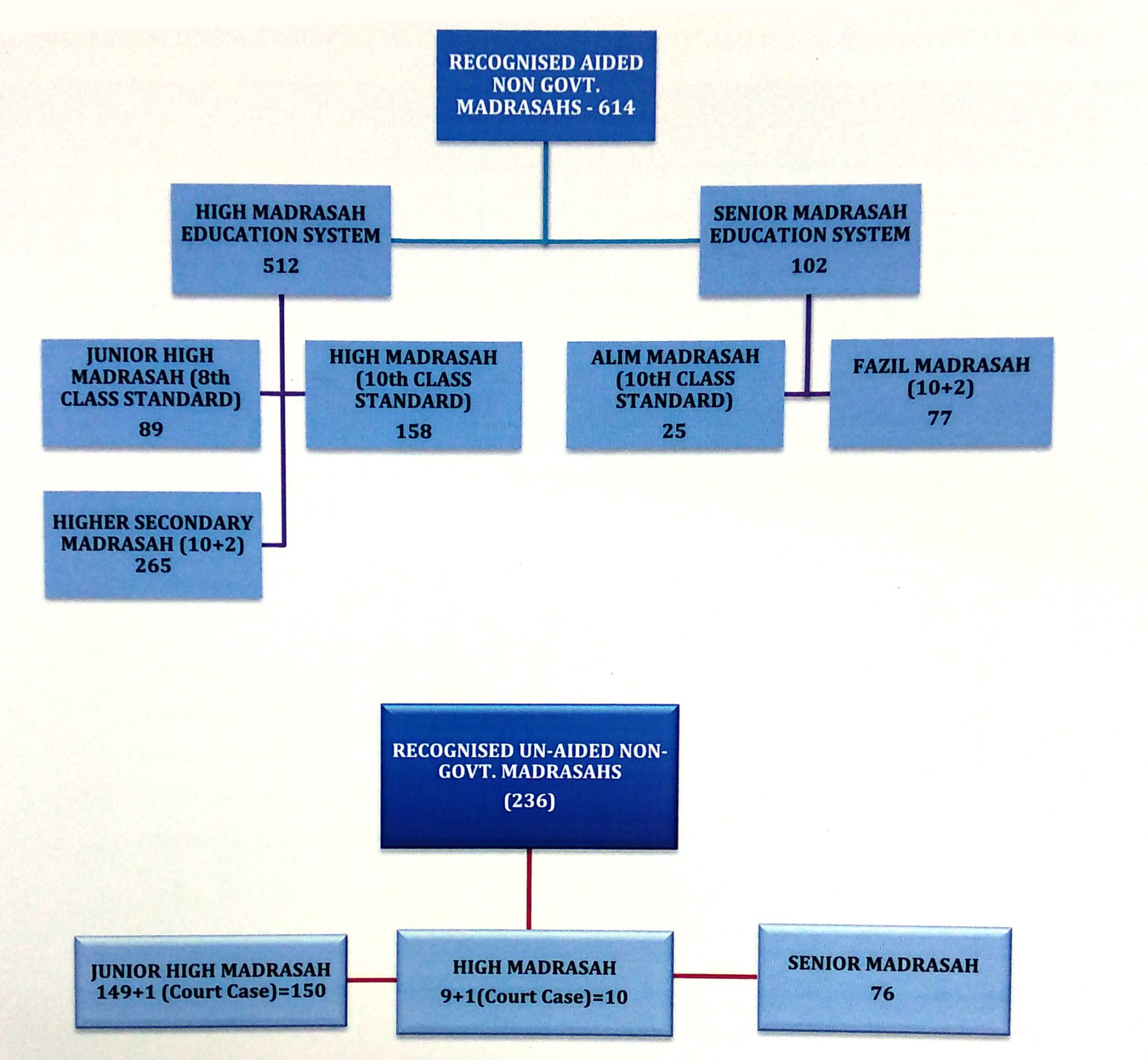 scenario-of-madrasah-education-west-bengal-board-of-madrasah-education